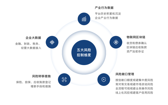 淺論新型供應(yīng)鏈服務(wù)平臺(tái)在產(chǎn)業(yè)場(chǎng)景中的重要作用