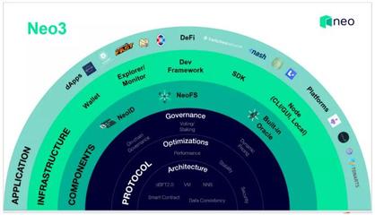 達鴻飛:公有鏈要破圈,要在互操作性、通證化、適應性三個方向上進化