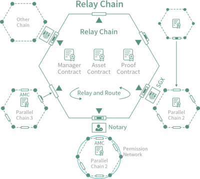 區塊鏈服務-布比科技