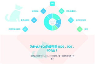 全球首個(gè)區(qū)塊鏈 寵物服務(wù)生態(tài)平臺(tái),ptcs寵愛鏈上線loex交易所