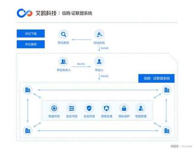 區(qū)塊鏈信息服務(wù)備案管理系統(tǒng)及網(wǎng)址_區(qū)塊鏈ico備案平臺(tái)網(wǎng)址
