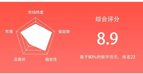 區(qū)塊鏈頭條 資訊 投顧,全面為 韭菜 服務(wù)
