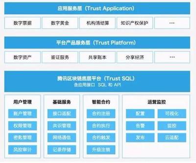 &ldquo;Hi您有一張區(qū)塊鏈電子發(fā)票 請查收&rdquo;