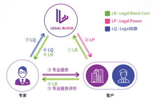legal block 區塊鏈賦能的法律服務平臺 onetop評級