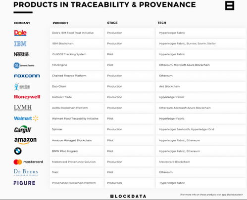 forbes區(qū)塊鏈50強(qiáng)產(chǎn)品數(shù)據(jù)探究 哪兩個(gè)領(lǐng)域最受關(guān)注