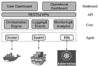 14.4 使用超級(jí)賬本Cello搭建區(qū)塊鏈服務(wù) - 數(shù)據(jù)結(jié)構(gòu) - 機(jī)器學(xué)習(xí)