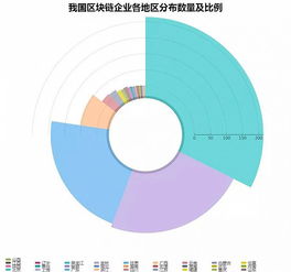 報(bào)告 中國(guó)區(qū)塊鏈產(chǎn)業(yè)投融資升溫,高端人才供不應(yīng)求