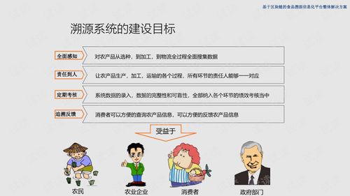 基于區(qū)塊鏈的食品溯源信息化平臺(tái)整體解決方案.ppt