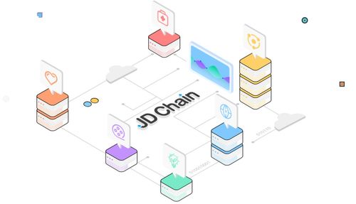 京東云智臻鏈開源兩周年,jd chain領跑國內(nèi)自研區(qū)塊鏈技術