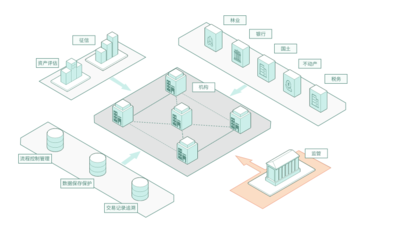 區(qū)塊鏈服務-布比科技