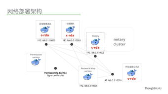 當(dāng)我們做區(qū)塊鏈時(shí),我們在做什么