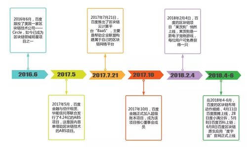 馬斯克一推值萬金 比特幣沖破5萬美元大關,國內區塊鏈能跟著火一把么