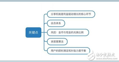 基于區塊鏈技術的內容服務平臺skeyer chain介紹