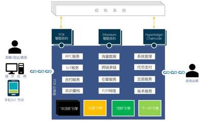 面對BAT進軍區塊鏈,為何他認為LittleBee仍有機會?| 艾問人物