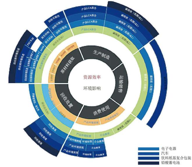 紙貴科技助力中國移動打造"移動云區塊鏈服務平臺"
