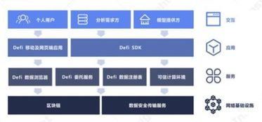 一文了解安全多方計算 secure muti party computation