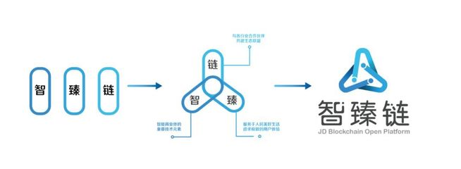 京東智臻鏈平臺發布 全球首個實現秒級部署的企業級區塊鏈服務平臺