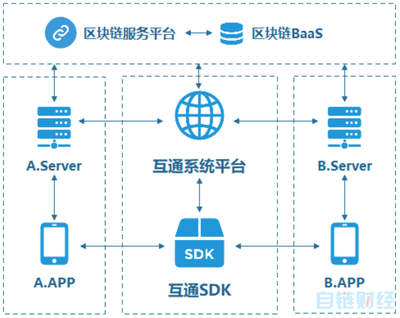 螞蟻區塊鏈工程師自述:用區塊鏈實現地鐵二維碼跨城通行