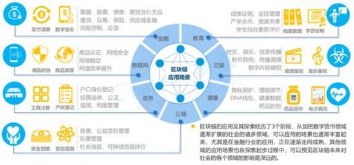 ArcBlock:去中心化區塊鏈應用的服務平臺 | ONETOP評級