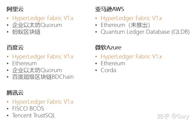 如何評價華為云正式推出區(qū)塊鏈服務(wù)?
