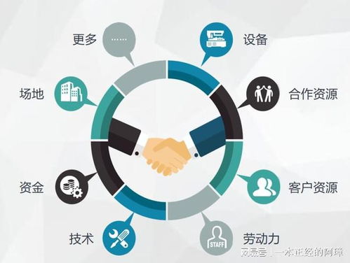 積分與區(qū)塊鏈技術(shù)相結(jié)合,創(chuàng)新顛覆性地為消費增值