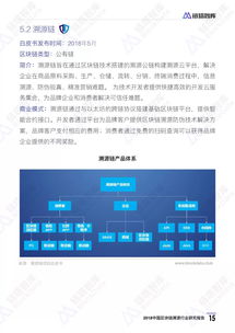 2018中國(guó)區(qū)塊鏈溯源行業(yè)研究報(bào)告 區(qū)塊鏈服務(wù)平臺(tái)的現(xiàn)狀與前景