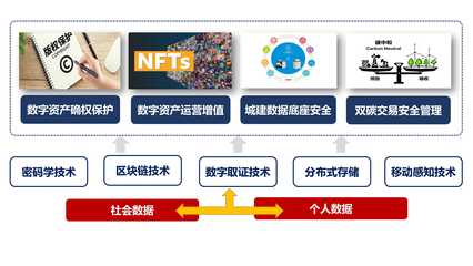 區(qū)塊鏈服務(wù)與區(qū)塊鏈服務(wù)平臺(tái) 驅(qū)動(dòng)未來的信任基石