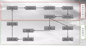 首家區(qū)塊鏈技術(shù)眾籌平臺(tái)“一塊磚”正式成立 開啟去中心化融資新紀(jì)元