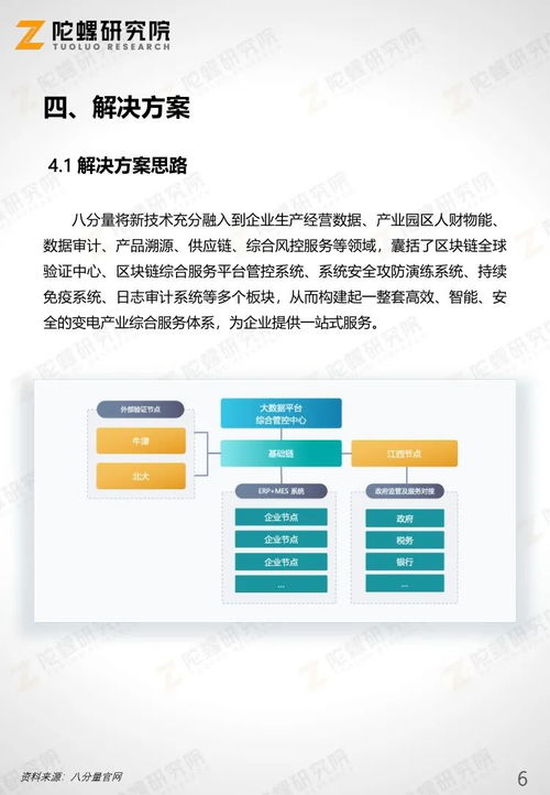 陀螺產業區塊鏈第十七季 變電產業區塊鏈綜合服務平臺