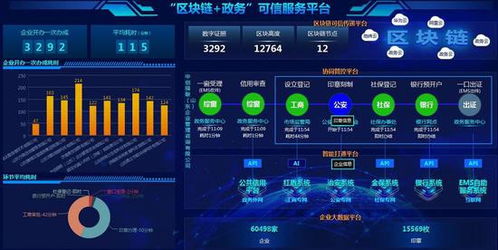 區塊鏈助力濟南高新打造智能政務系統，構建安全高效的區塊鏈服務平臺